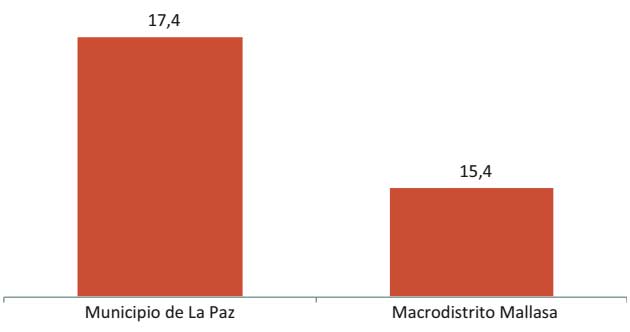 Gráfico 14