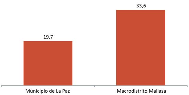 Gráfico 16