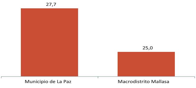 Gráfico 25