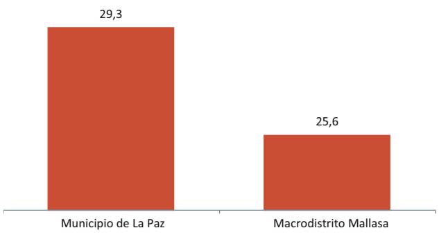 Gráfico 36