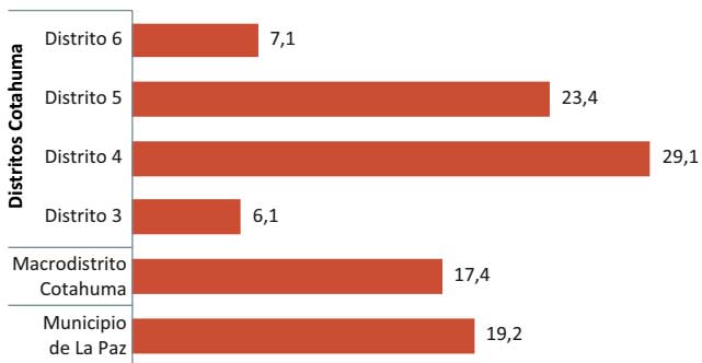 Incidencia de pobreza subjetiva, 2016