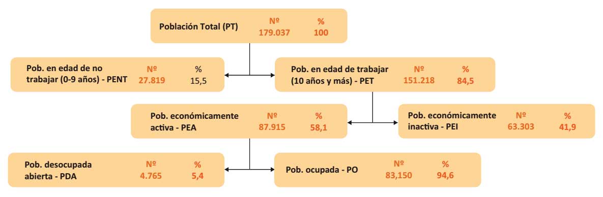 Incidencia de pobreza por Necesidades Básicas Insatisfechas - NBI, 2012