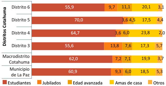 Incidencia de pobreza por Necesidades Básicas Insatisfechas - NBI, 2012