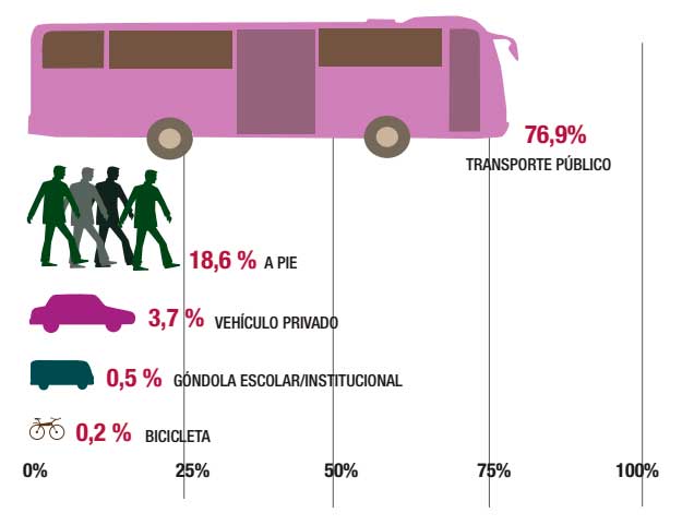 Población ocupada clasificada por rama de actividad económica, 2016