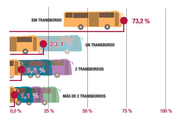 Población ocupada clasificada por rama de actividad económica, 2016