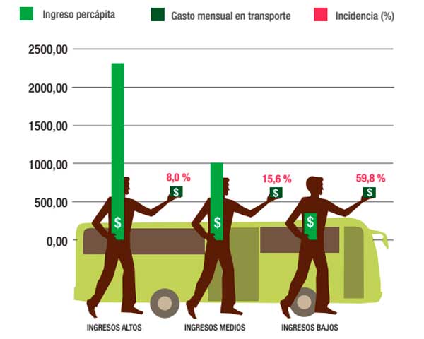 Población ocupada clasificada por rama de actividad económica, 2016