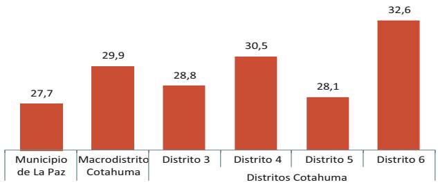 Índice de victimización, 2015