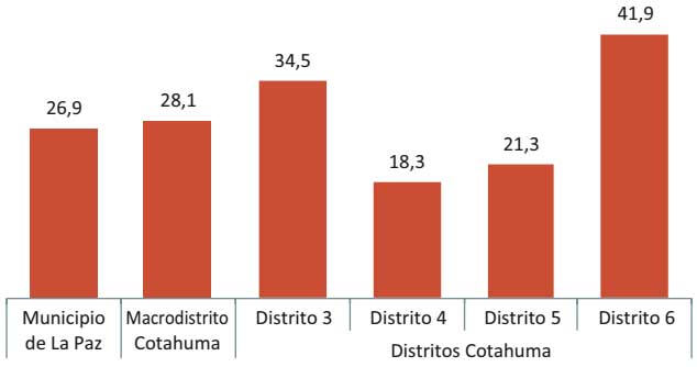 Víctimas que denunciaron el delito, 2015