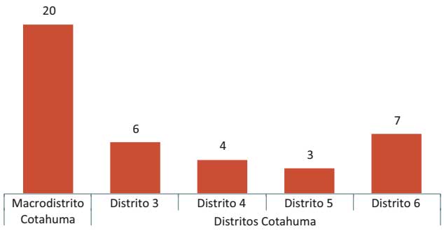 Estaciones integrales y módulos policiales, 2017