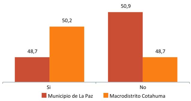 Práctica deportiva y/o actividad física, 2013