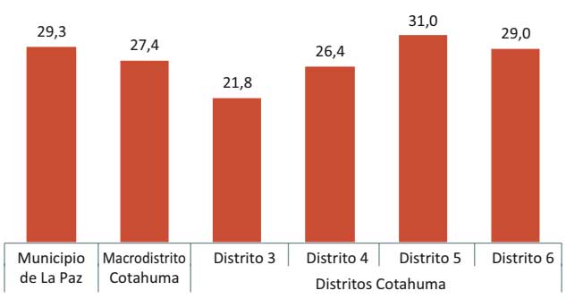 Personas que realizaron actividades culturales en su tiempo libre, 2015