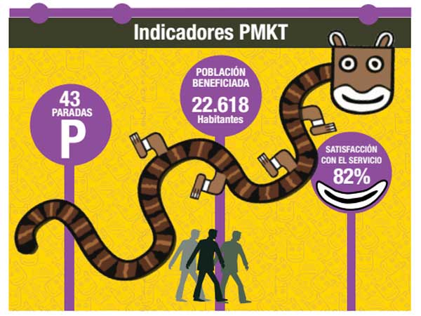Población ocupada clasificada por rama de actividad económica, 2016