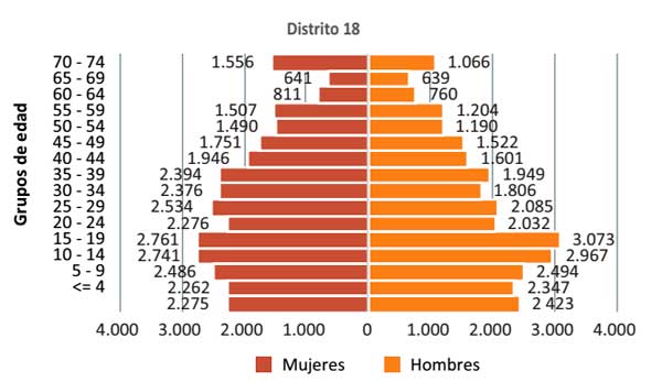 Gráfico 2 D 18