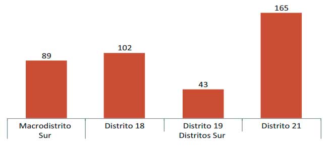 Gráfico 44